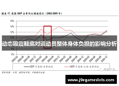 动态吸震鞋底对运动员整体身体负担的影响分析 动态吸震鞋底对运动员整体身体负担的影响分析